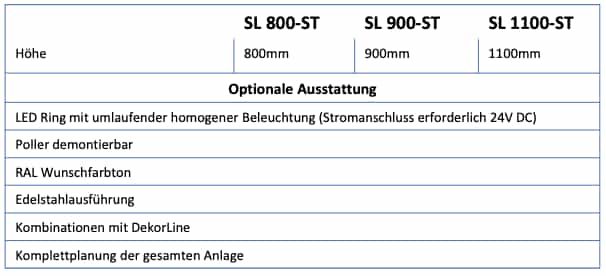 Hochsicherheitspoller Secure Line Statisch